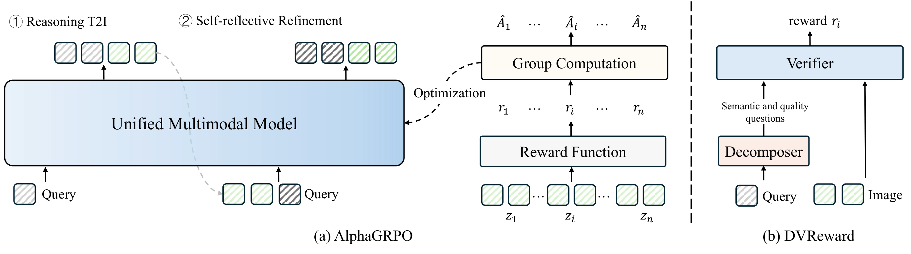 AlphaGRPO