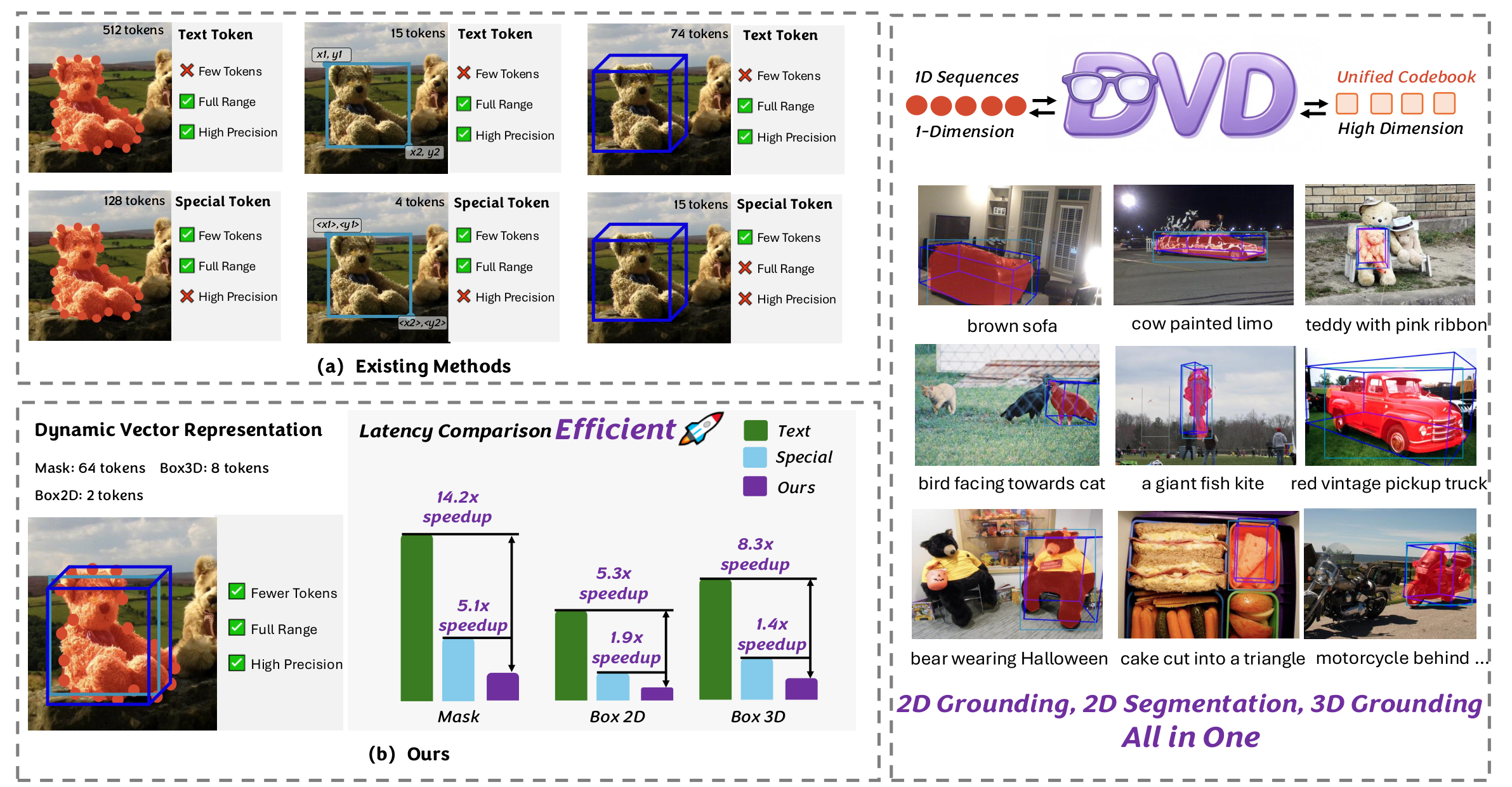DVD dynamic vector decoding overview for efficient 2D and 3D perception