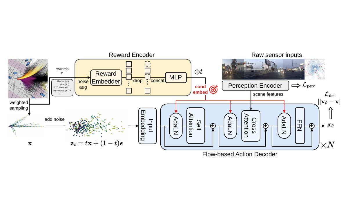 FlowR2A architecture