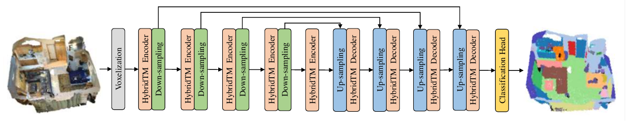 HybridTM