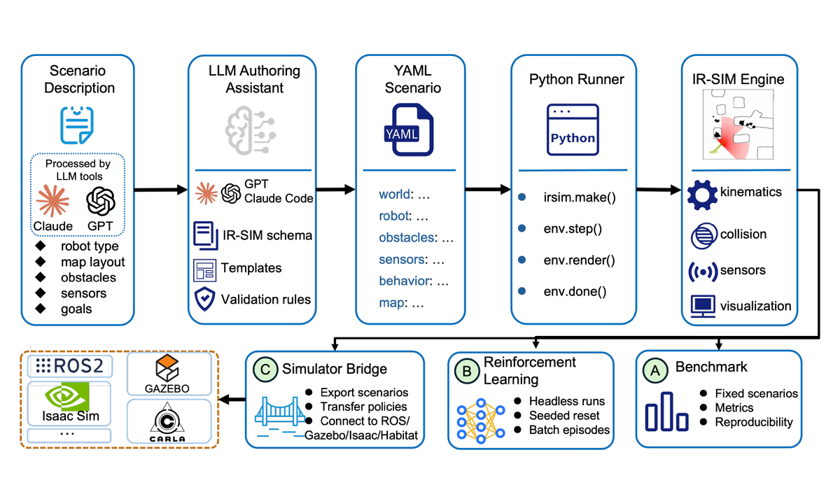 IR-SIM system workflow