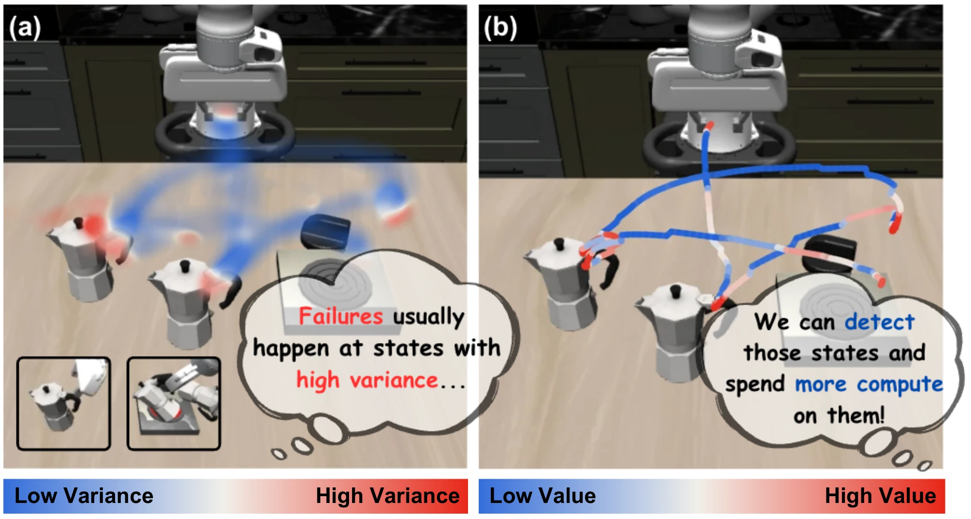 VeriVLA identifies high-variance action states and adaptively triggers additional sampling and verification