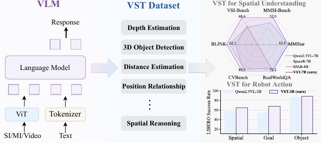Visual Spatial Tuning