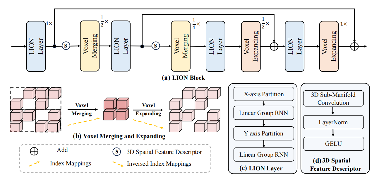 Interpolate start reference image.