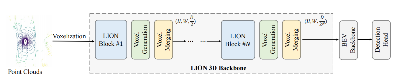 Interpolate start reference image.